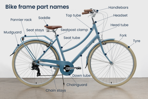 Bike Part Names - Here is What All the Parts are Called